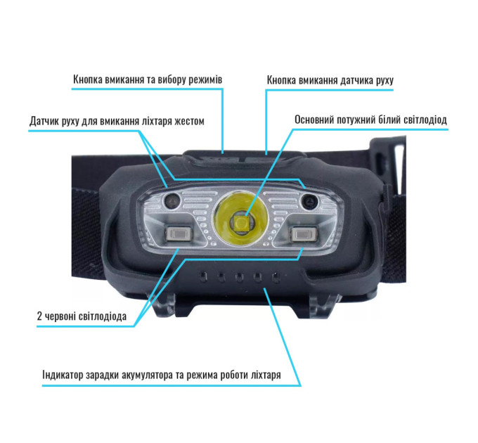 Mil-Tec Ліхтарик Headlamp Recharge GC220 (6 функцій)